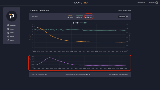 Fermentation Activity - Web-1